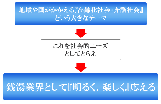 流れ